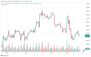 تحليل اليورو دولار EURUSD -2732024