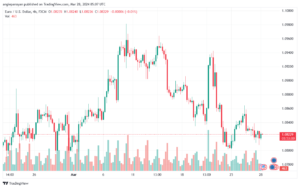 تحليل اليورو دولار EURUSD -2832024
