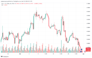 تحليل اليورو دولار EURUSD -2932024