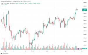 تحليل اليورو دولار EURUSD -732024