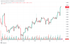 تحليل اليورو دولار EURUSD -832024
