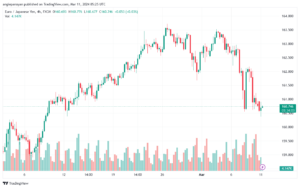 تحليل اليورو ين EURJPY - 1132024