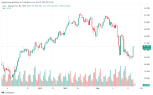 تحليل اليورو ين EURJPY - 1232024