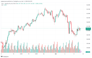 تحليل اليورو ين EURJPY - 1332024