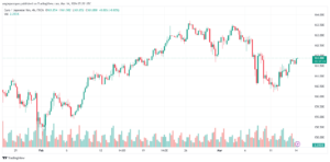 تحليل اليورو ين EURJPY - 1432024