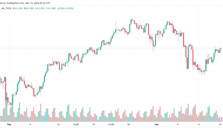 تحليل اليورو ين EURJPY - 1432024