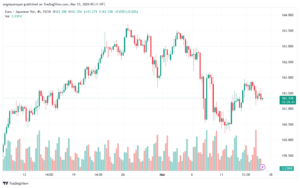 تحليل اليورو ين EURJPY - 1532024