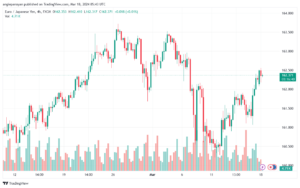 تحليل اليورو ين EURJPY - 1832024