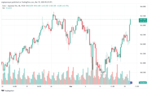 تحليل اليورو ين EURJPY - 1932024