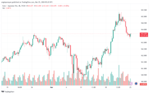 تحليل اليورو ين EURJPY - 2532024