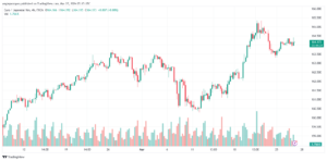 تحليل اليورو ين EURJPY - 2732024