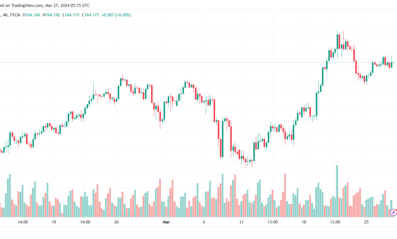 تحليل اليورو ين EURJPY - 2732024