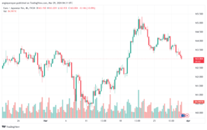 تحليل اليورو ين EURJPY - 2932024