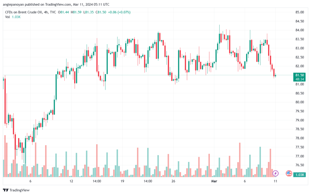 تحليل خام برنت 1132024 BRENT OIL