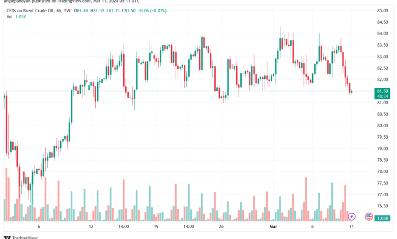 تحليل خام برنت 1132024 BRENT OIL