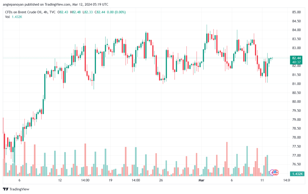 تحليل خام برنت 1232024 BRENT OIL