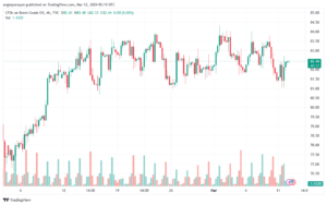 تحليل خام برنت 1232024 BRENT OIL