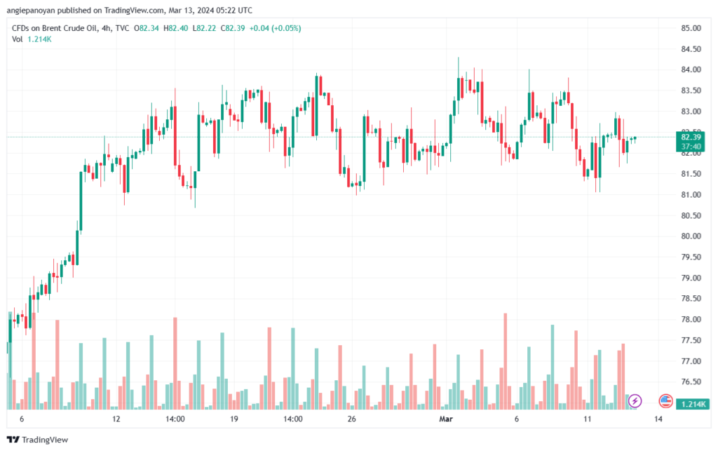 تحليل خام برنت 1332024 BRENT OIL
