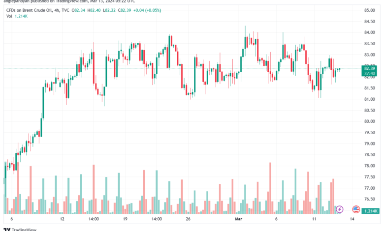 تحليل خام برنت 1332024 BRENT OIL