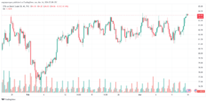 تحليل خام برنت 1432024 BRENT OIL