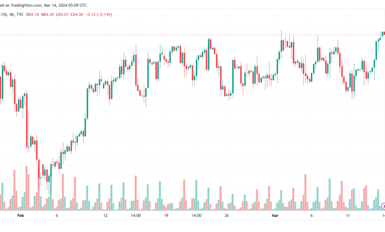 تحليل خام برنت 1432024 BRENT OIL