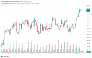 تحليل خام برنت 1532024 BRENT OIL