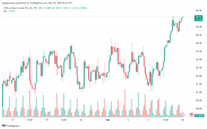 تحليل خام برنت 1832024 BRENT OIL