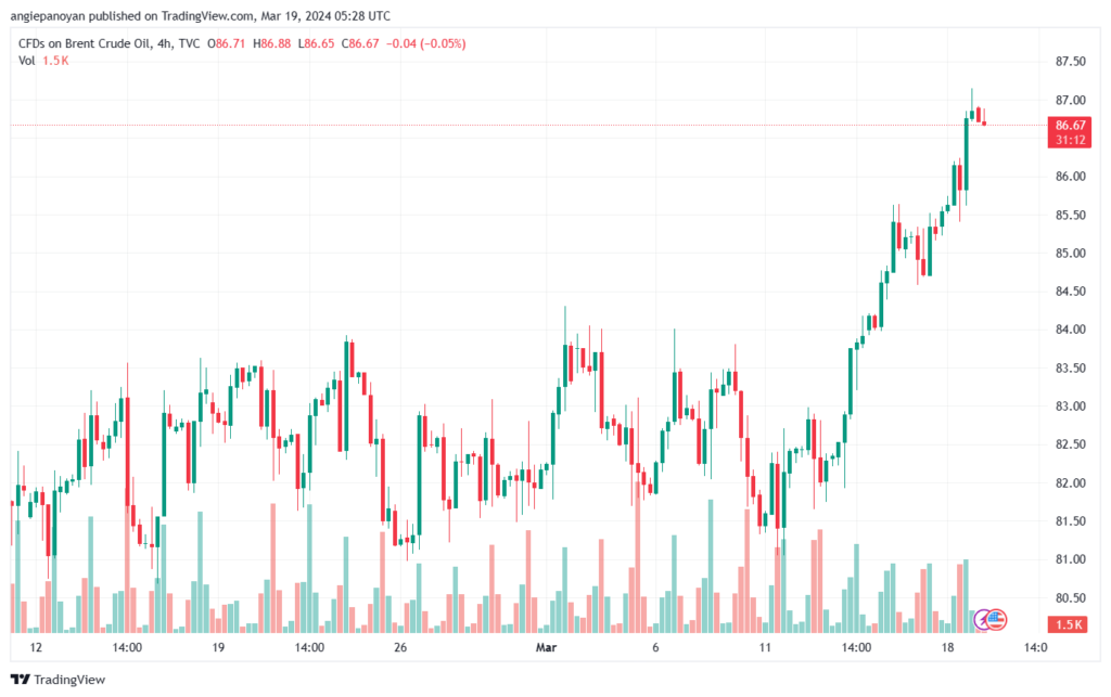 تحليل خام برنت 1932024 BRENT OIL