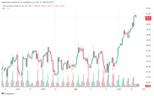 تحليل خام برنت 1932024 BRENT OIL