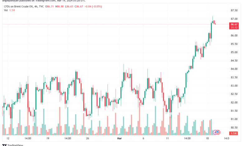 تحليل خام برنت 1932024 BRENT OIL