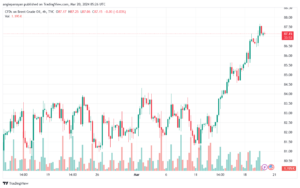 تحليل خام برنت 2032024 BRENT OIL
