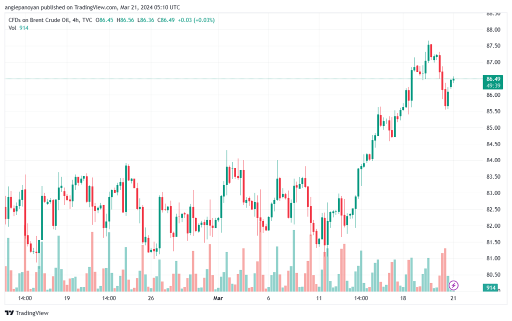 تحليل خام برنت 2132024 BRENT OIL
