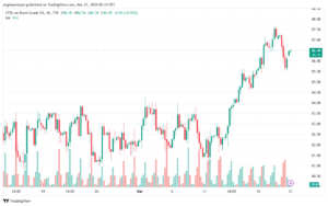 تحليل خام برنت 2132024 BRENT OIL