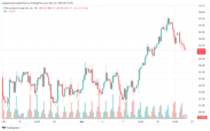 تحليل خام برنت 2232024 BRENT OIL