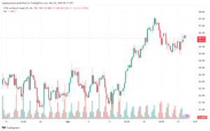 تحليل خام برنت 2632024 BRENT OIL