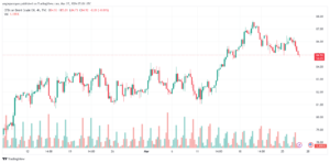 تحليل خام برنت 2732024 BRENT OIL