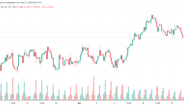 تحليل خام برنت 2732024 BRENT OIL