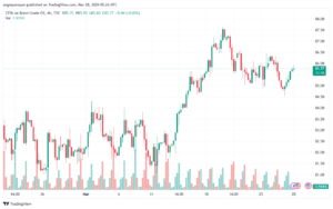 تحليل خام برنت 2832024 BRENT OIL