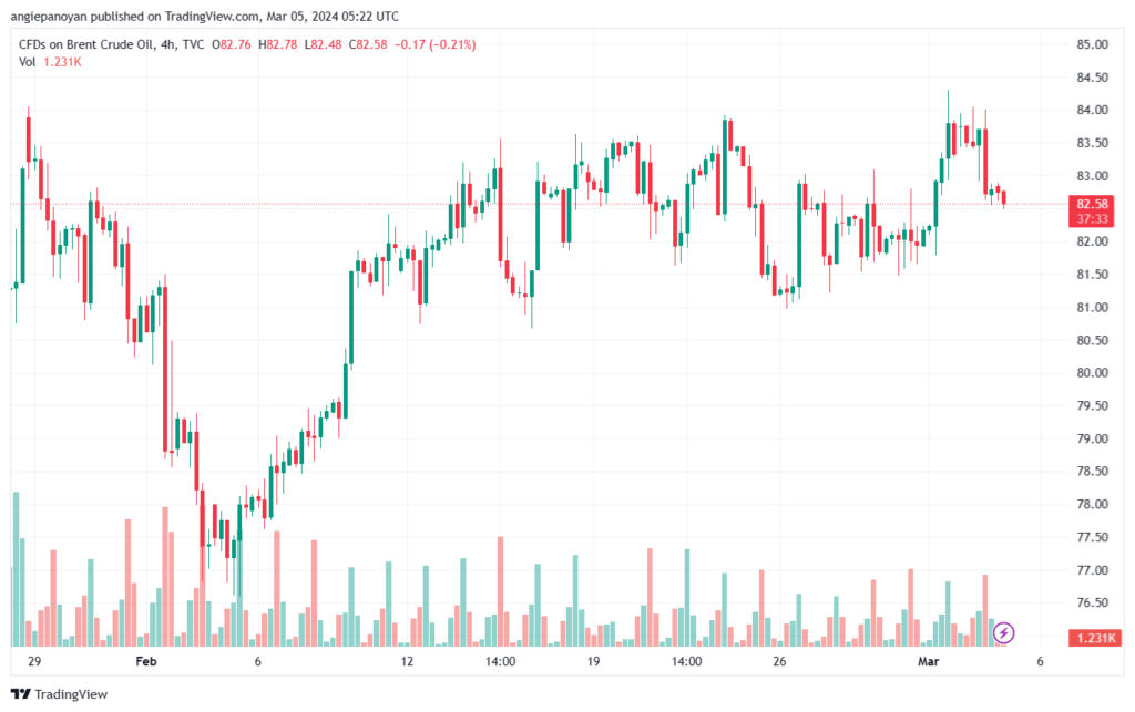 تحليل خام برنت 532024 BRENT OIL