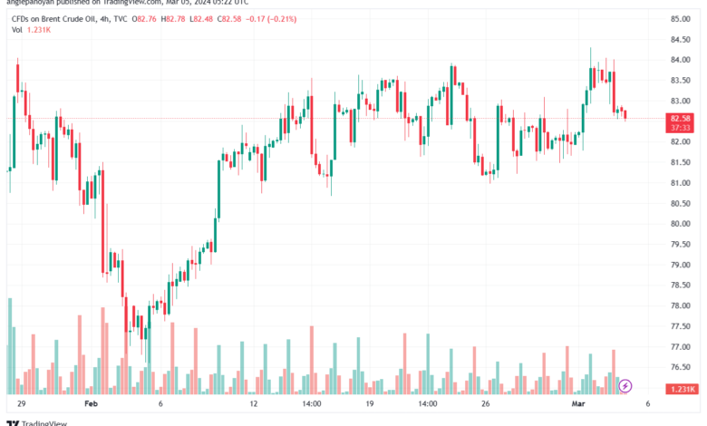 تحليل خام برنت 532024 BRENT OIL