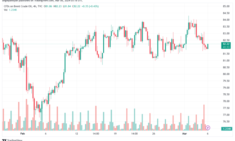 تحليل خام برنت 632024 BRENT OIL