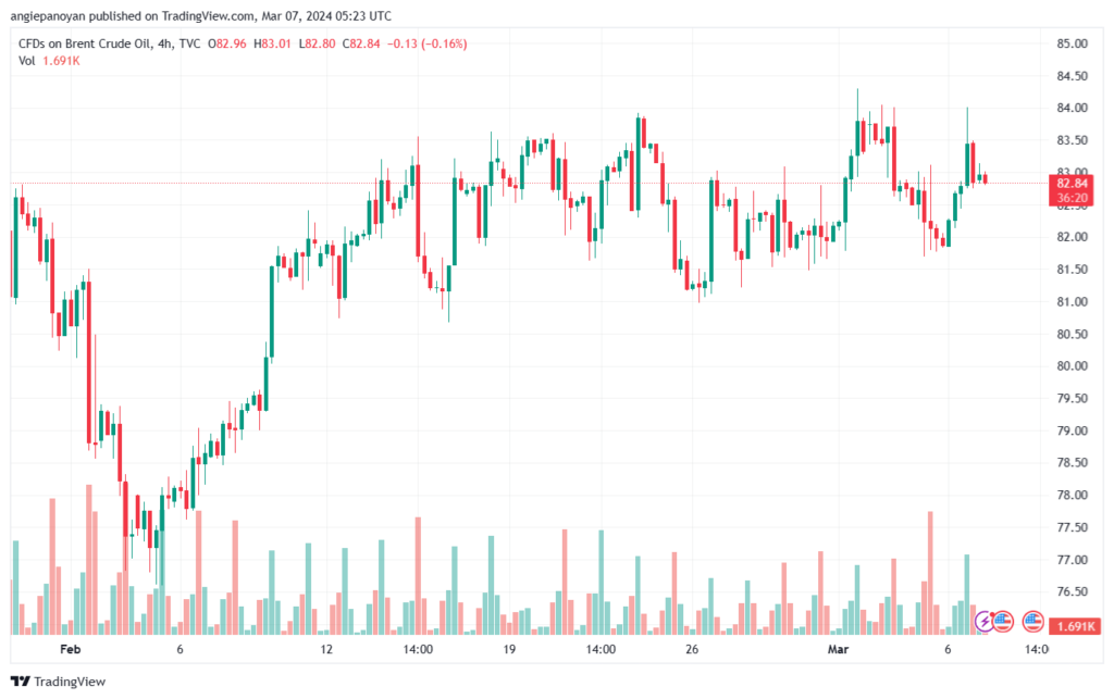 تحليل خام برنت 732024 BRENT OIL