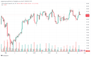 تحليل خام برنت 732024 BRENT OIL