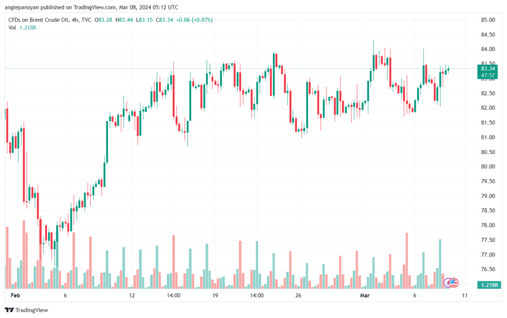 تحليل خام برنت 832024 BRENT OIL