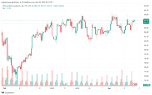 تحليل خام برنت 832024 BRENT OIL