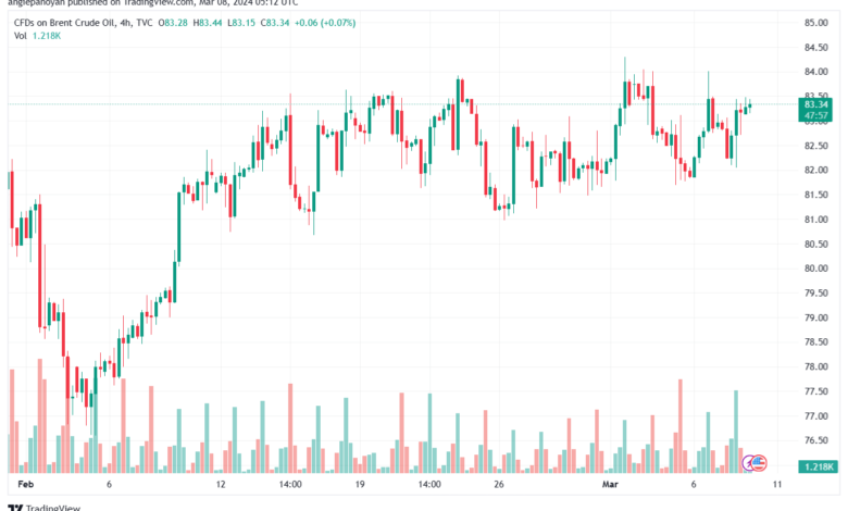 تحليل خام برنت 832024 BRENT OIL