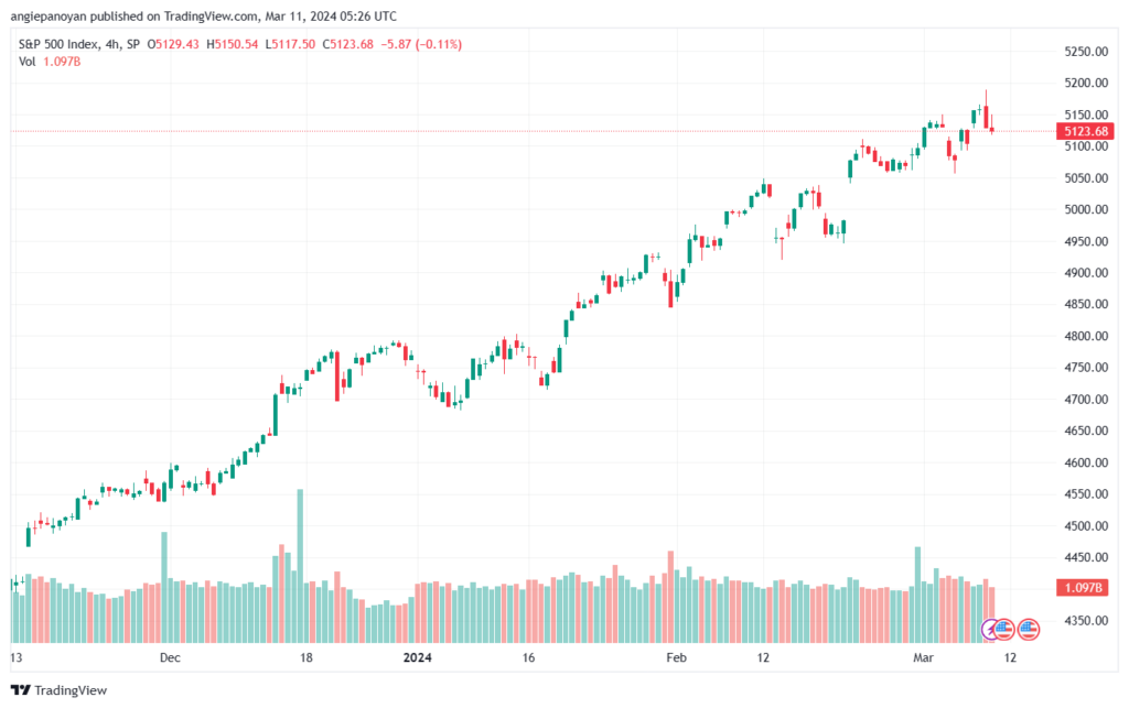 تحليل ستاندرد آند بورز 1132024 S&P 500