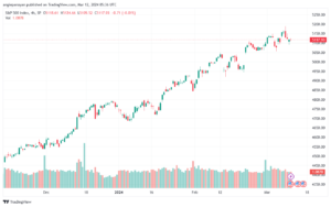 تحليل ستاندرد آند بورز 1232024 S&P 500