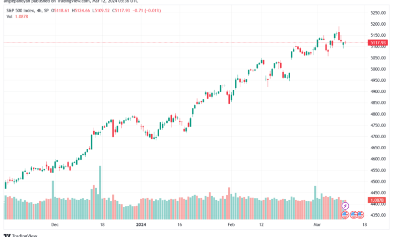 تحليل ستاندرد آند بورز 1232024 S&P 500