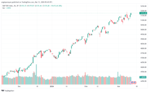 تحليل ستاندرد آند بورز 1332024 S&P 500